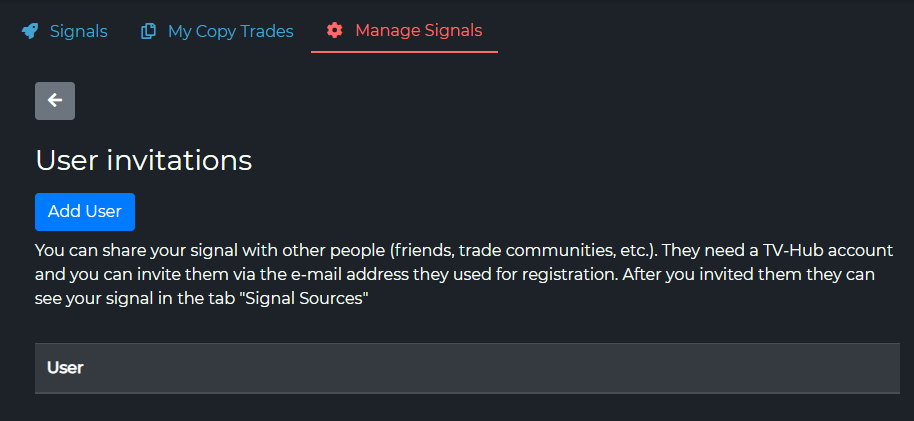 User invitations page with the Add User button