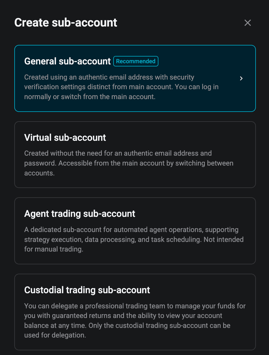 Bitget Create sub-account — the four sub-account types