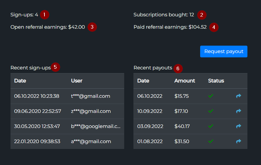 Affiliate stats dashboard overview