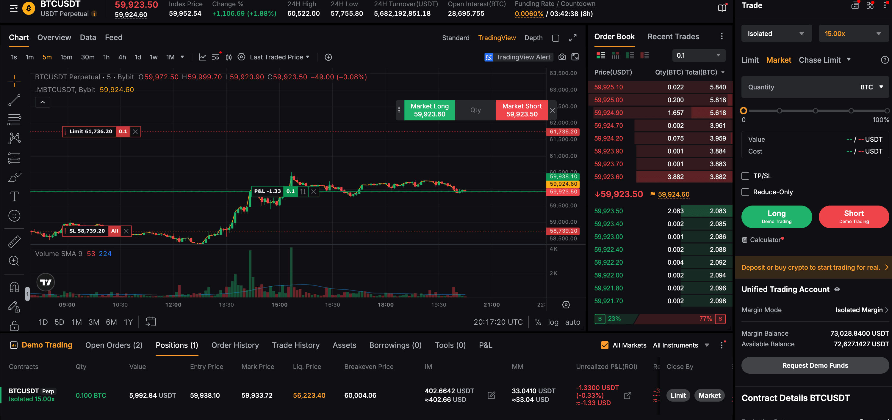 A TradingView Hub execution history table listing real Bybit trades that were opened and closed automatically from TradingView alerts, with entry prices, sizes, and profit or loss for each fill