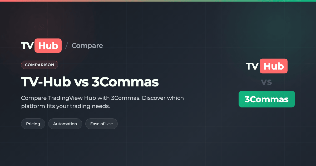 Best 3Commas Alternative for TradingView Users (2026) - TradingView Hub